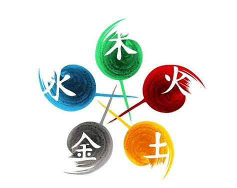 數字五行配對|【五行吉祥數字】認識數字五行配對和屬性 